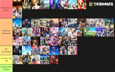 top 10 best anime|Top 100 Anime · AniList.
